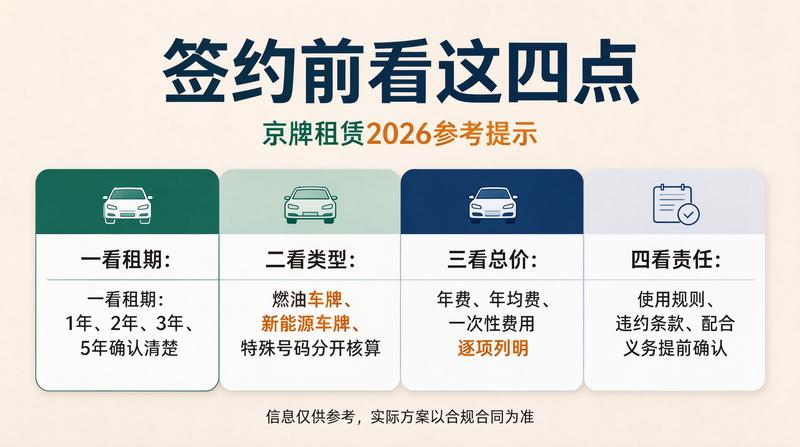 北京车牌办理流程